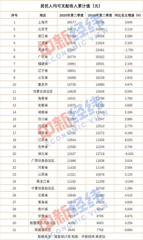 中国哪个省最大排行榜 中国哪个省面积最大