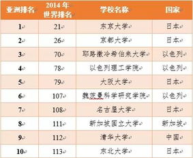 数学学科排名 数学专业世界排名