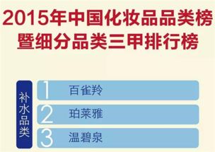 国内一线品牌化妆品排名 中国一线护肤品排行榜