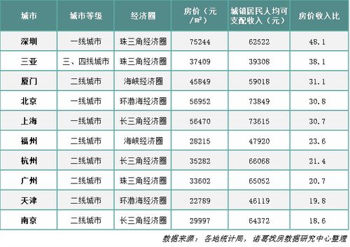 全国物价最低的城市 全国消费最低城市