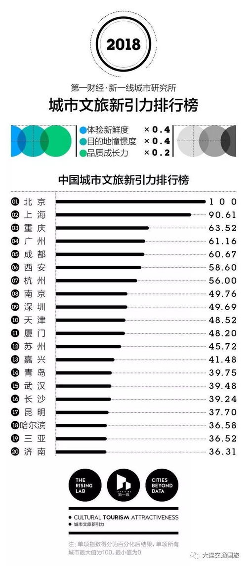 中国最好玩的城市排名 中国最值得去的10个旅游城市有哪些？