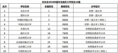 北京好的私立学校排名 北京私立学校排名前十