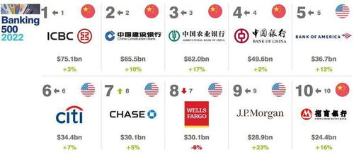 2023年中国品牌排行榜 2023年度中国阀门十大品牌排行榜