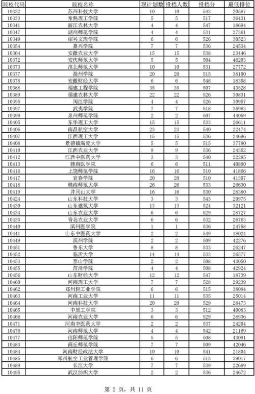 广东本科录取分数线最低多少分 广东高考一本线多少分