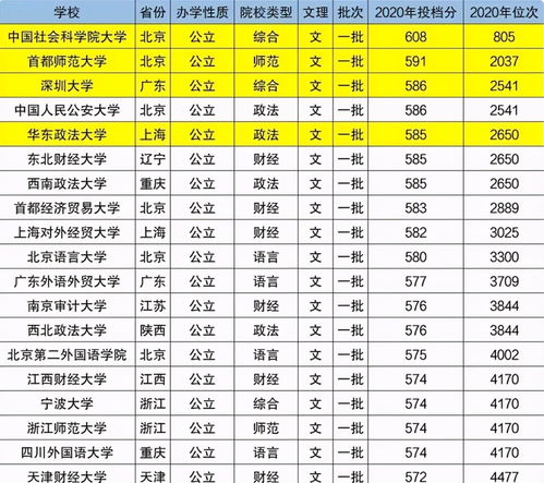 211大学档次排名出炉 211大学全部排名档次