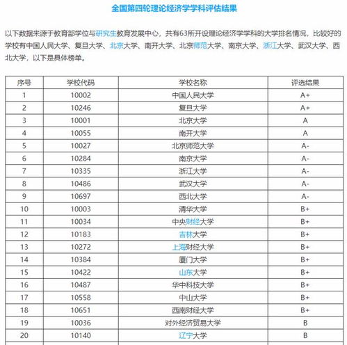 国内经济学专业最好大学排名 国内经济学最好的大学排名