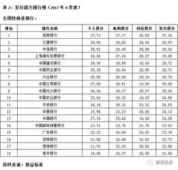 p2p安全排名前十名 p2p中排名前十的平台有哪些？