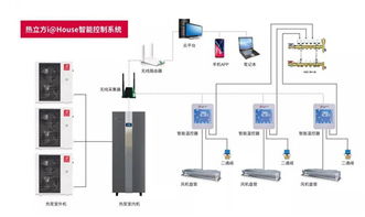 热立方空气能与芬尼哪个好 热立方与芬尼空气能哪个地暖机的噪音比较小？