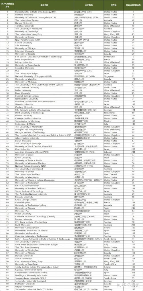 金斯顿大学艺术qs排名 金斯顿大学相当于国内什么大学