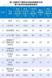 全国哪里工资最高