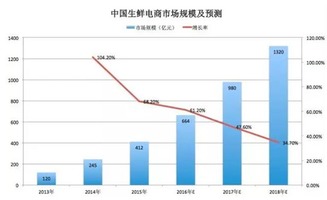 目前最火爆的行业 现在最热门的职业是什么？