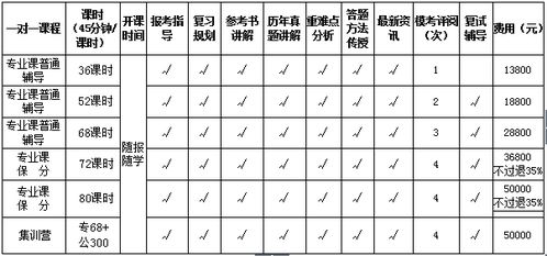 财经类大学考研排名及录取率 财经类院校考研排名