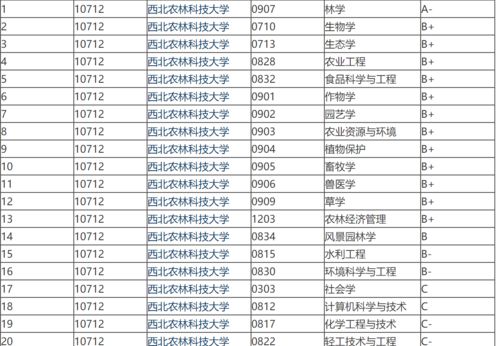 为什么有的大学没有软科排名 中南民族大学为什么没有软科排名