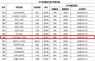 全国理工类大学排行 全国工科大学排名100强