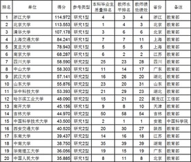 全国师范大学前100排名 100所师范大学排名