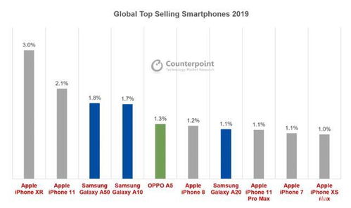 国产手机销量排名前十名 智能手机销售排行榜
