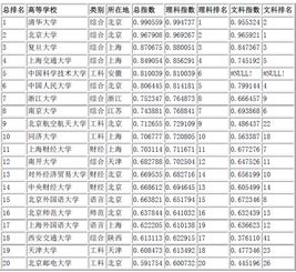 中国大学前十名排行榜 中国排名前10的大学