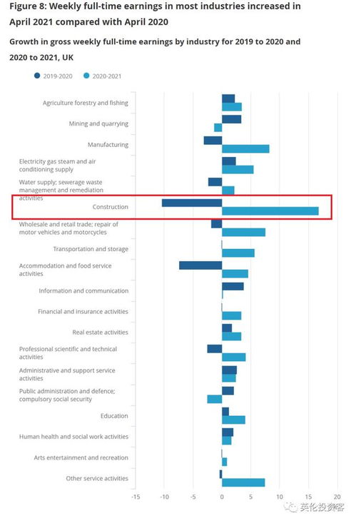 英国收入最高的职业 英国留学12个最高薪资的专业是什么？