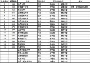 科技大学排名全国排名 科技大学排名