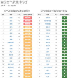 全球空气质量排名实时 空气质量指数排行