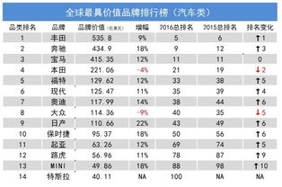 全球品牌价值百强 2023年Interbrand全球佳品牌排行榜