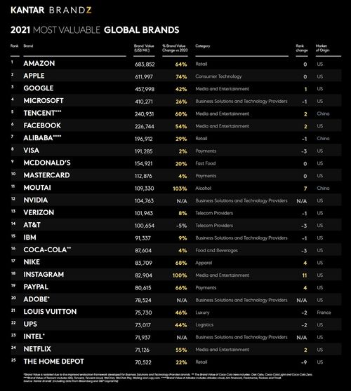 世界服装品牌100强排名 国际服装品牌大全排行榜
