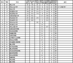 河北省最好的本科学校排名 河北省内大学排名一览表