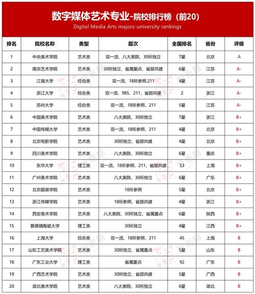 全国艺术高职学校排名 艺术类学校排名