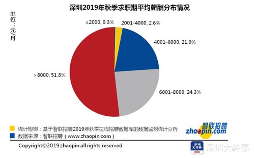 年薪过万的十大高薪职业 年薪10几万的职业有哪些