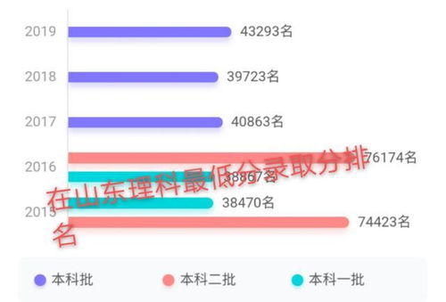 福建十大一本大学排名 福建一本大学有哪几所