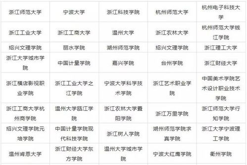 教育部直属211大学名单排名 211大学排名表