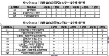 广西大学热门专业排行榜 广西大学王牌专业排名