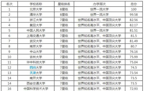 财经高校排名及分数线 金融专业大学排名及录取分数线