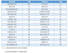 河南省内大专职业院校排名 河南职业院校排名