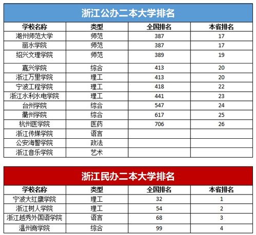 浙江省最好的高中排行榜 浙江前十高中