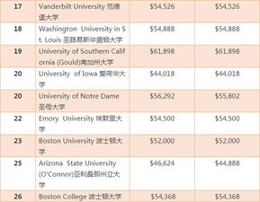 美国法学llm的排名 纽约大学法学院世界排名