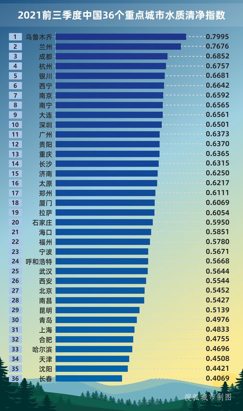 中国前三大城市排名 中国城市排名