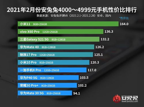 中国最新的手机排行榜 2024手机排行榜前十名性价比最新