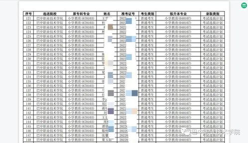 四川文科专科学校排名 四川公办专科排名前十的学校