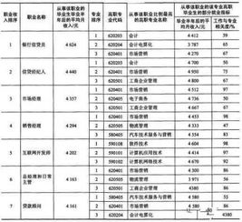 十大不好就业的专业排名 十大最难就业红牌专业