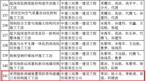 中建八局世界五百强排名多少 中建八局世界排名第几