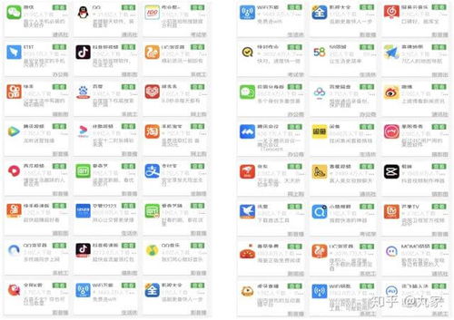 手机应用排行榜最新app排行榜 十大app软件排行榜免费？