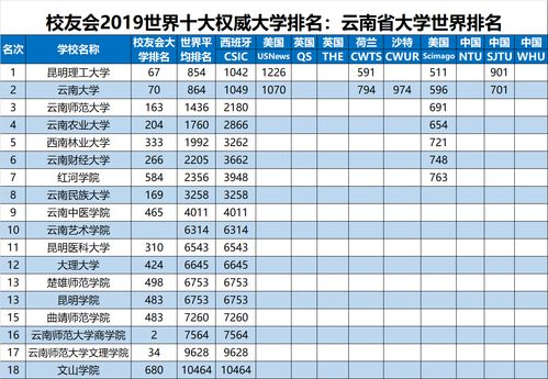 韩国排名前十的大学有哪些 韩国前十名大学排名