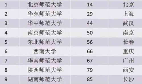 广西大学排行榜前十名 广西省大学排名前十名