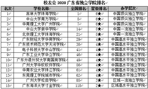 全国所有工业大学排名多少名 22所工业大学排名