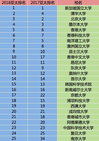 北京大学排名前50名 北京的大学排名