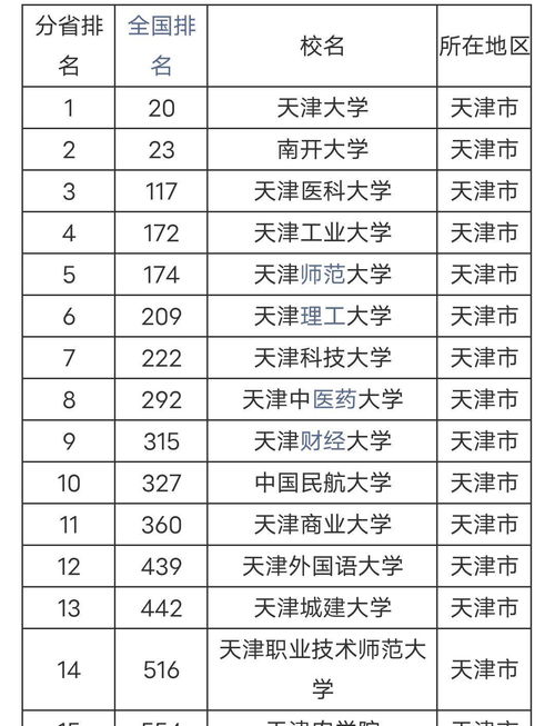 东北排名前十的大学 东北的所有大学排名一览表