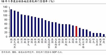 发达国家高收入职业排名 台湾、韩国、俄罗斯收入最高的十大职业是哪些