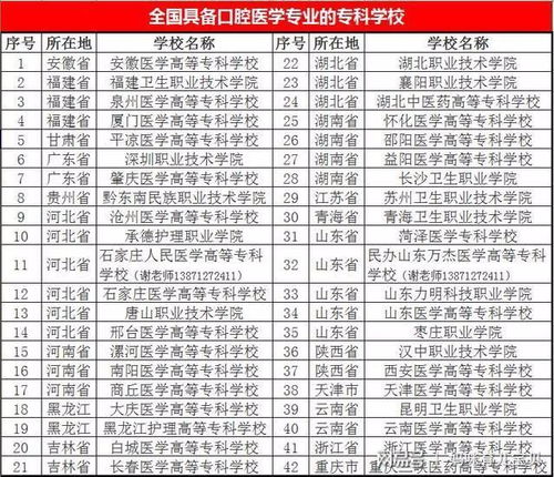 全国口腔专业排名前十大学 中国口腔医学专业大学排名