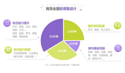 初中英语培训机构排名前十 全国英语培训机构前十名